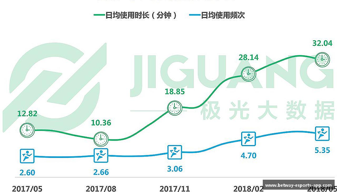 联络Betway必威电竞